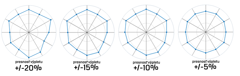 relative tension of spokes